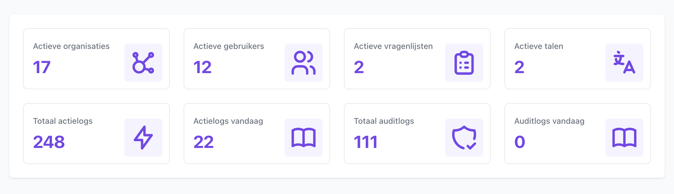 Dashboard met statistiekentegels voor organisaties, gebruikers, vragenlijsten, talen en loggingdata